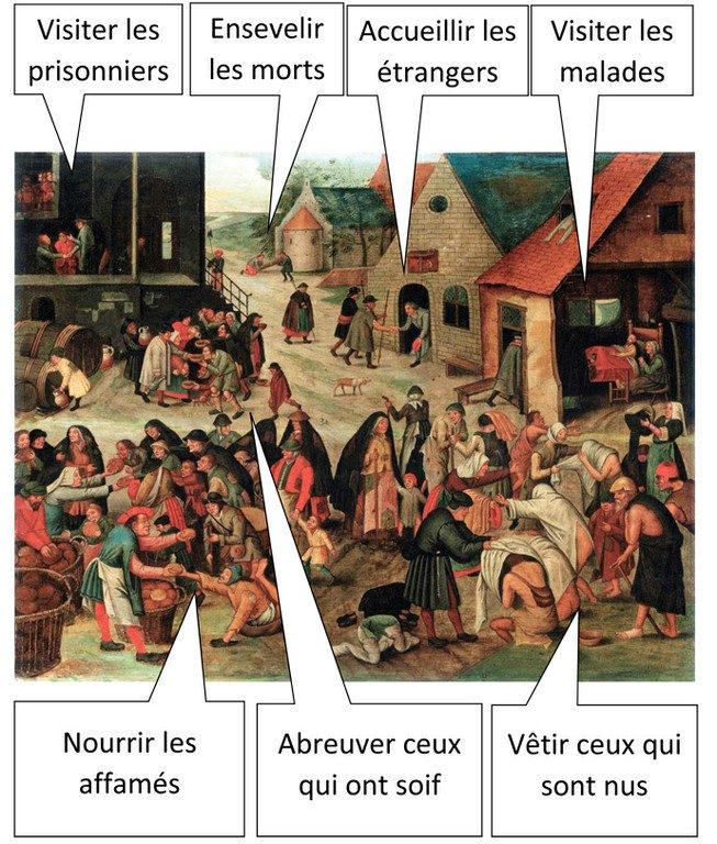 A l’occasion du Jubilé : Les 7 œuvres de Miséricorde par Brueghel le Jeune