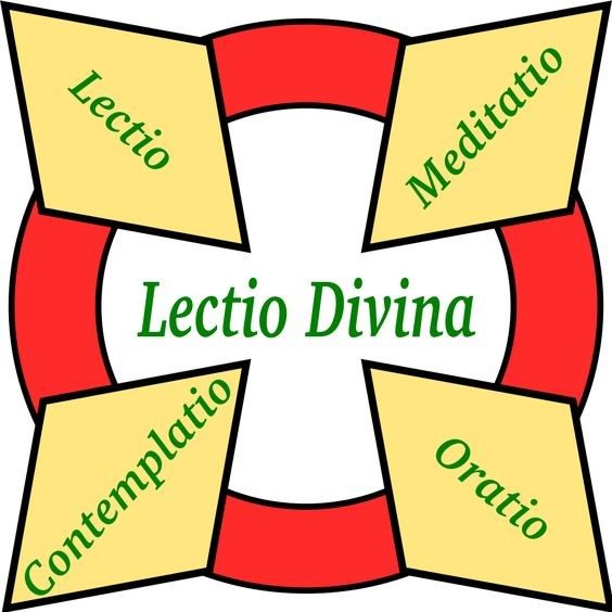 Origine de la Lectio divina chez Origène, père de l’Eglise (185-253)